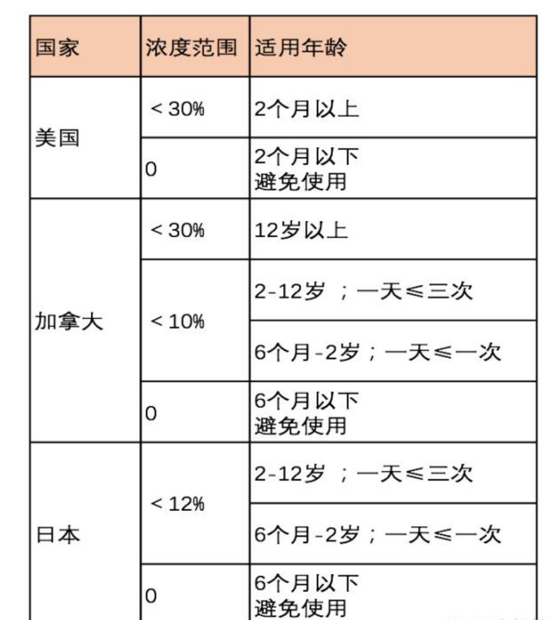 如何选购有效的驱蚊产品,到底哪种驱蚊产品最安全最管用