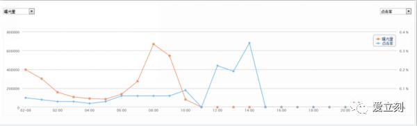 广点通推广计划跟广告有什么区别,广点通广告跑不起量怎么解决