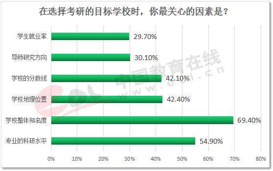 毕业考研还是工作考研好,毕业考研还是在职考研