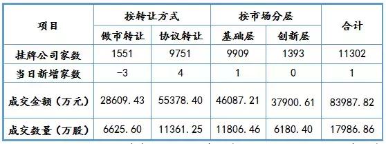 高管内参｜坚守分类信息12年，百姓网终于实现全面盈利；昊福文化被风险警示，“ST”企业如何绝处逢生