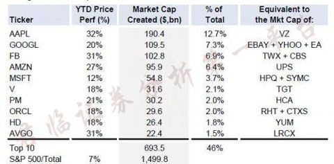 a股有哪些实力强大的科技公司,a股真正有核心技术的科技公司