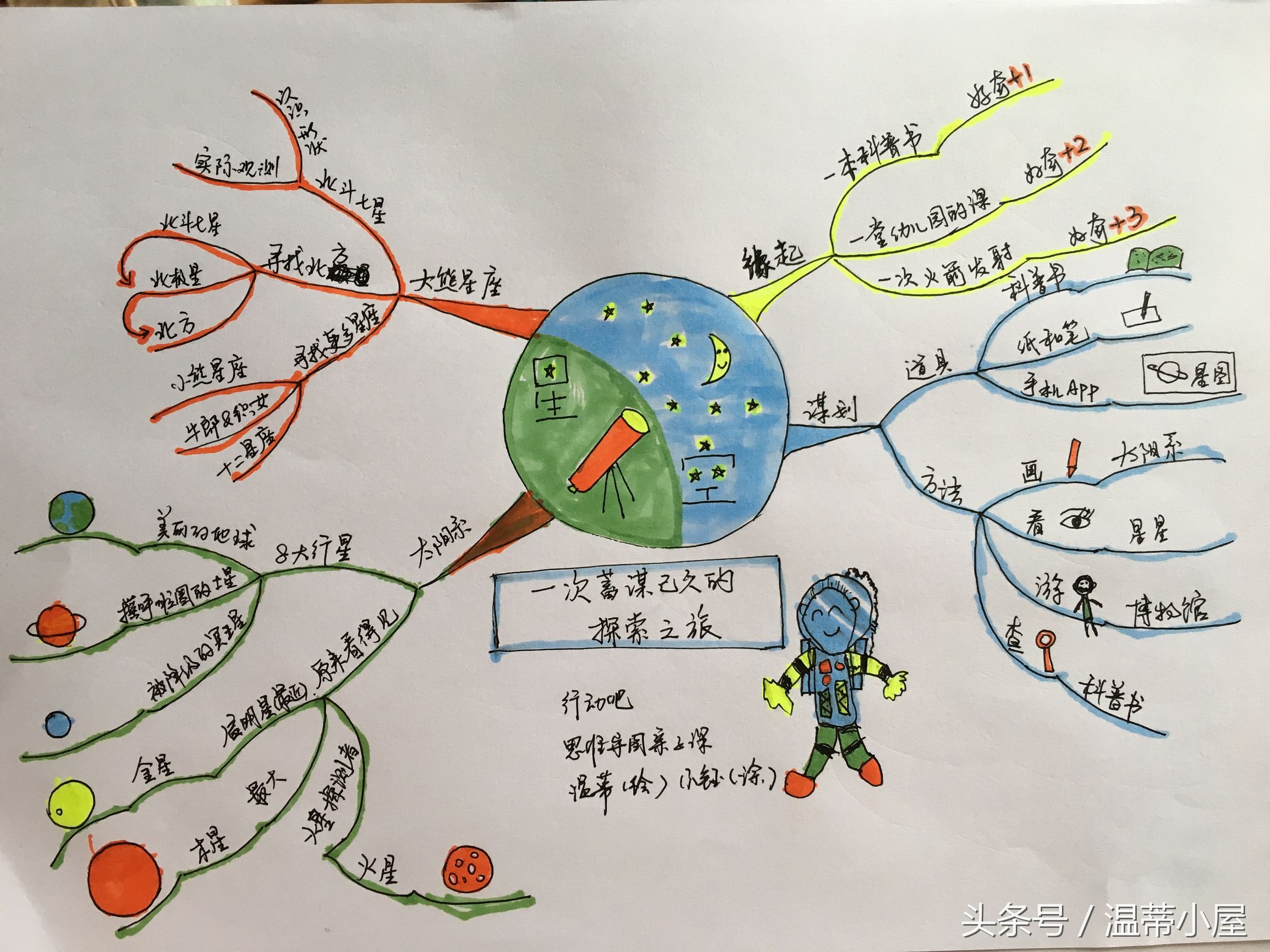 让孩子轻松了解天文知识,适合孩子看的宇宙科普