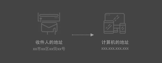 云计算的三大基础知识是什么,如何通俗易懂的理解云计算