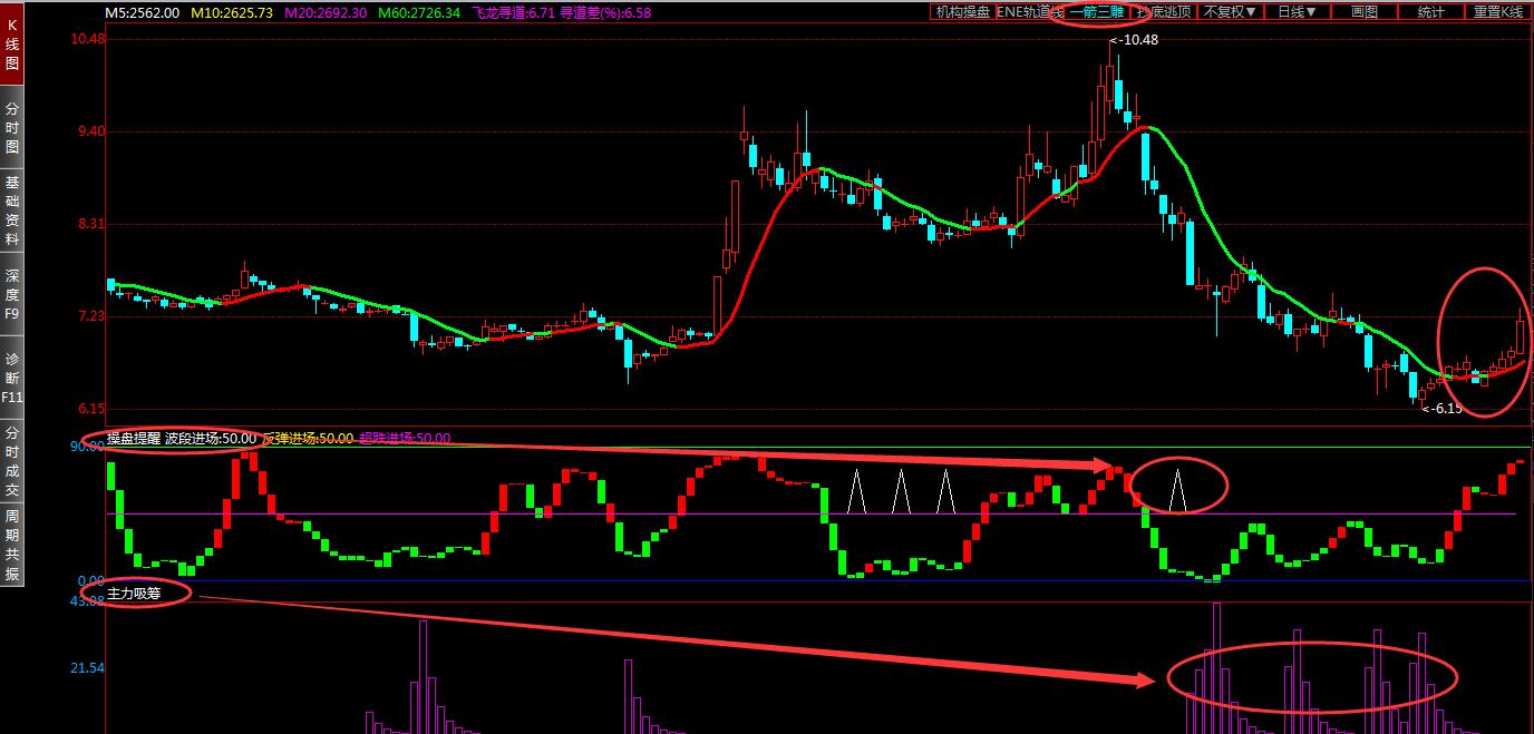 周一主力净流入前40只股,周一主力资金流出额度较大个股