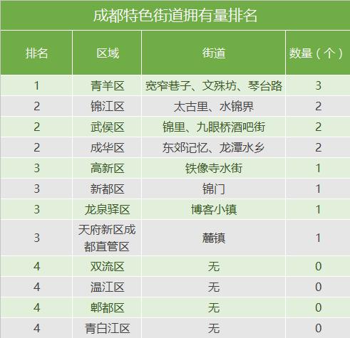 带点古色古香,这个调调才是“成都”!