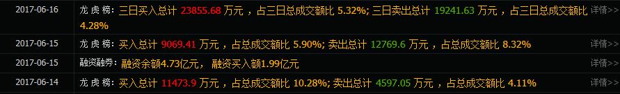 昔日一带一路龙头重回妖王宝座古北路18亿抢筹目标价26元