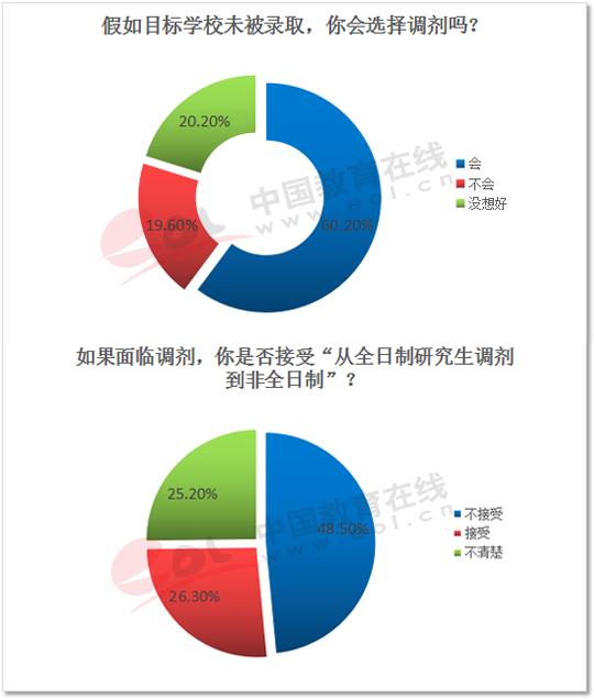 毕业考研还是工作考研好,毕业考研还是在职考研