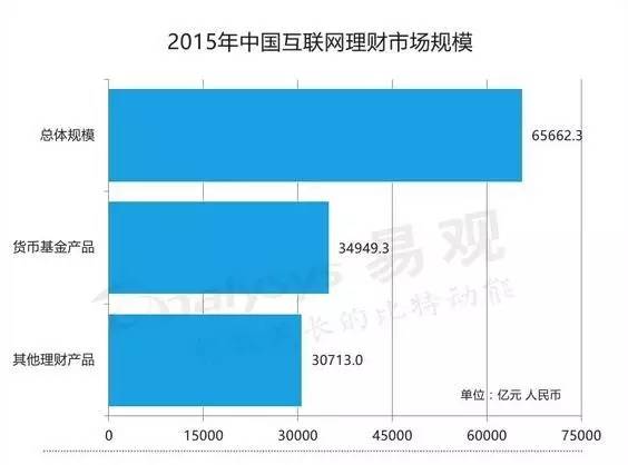 短期稳健高收益理财推荐,2017年最赚钱的投资理财