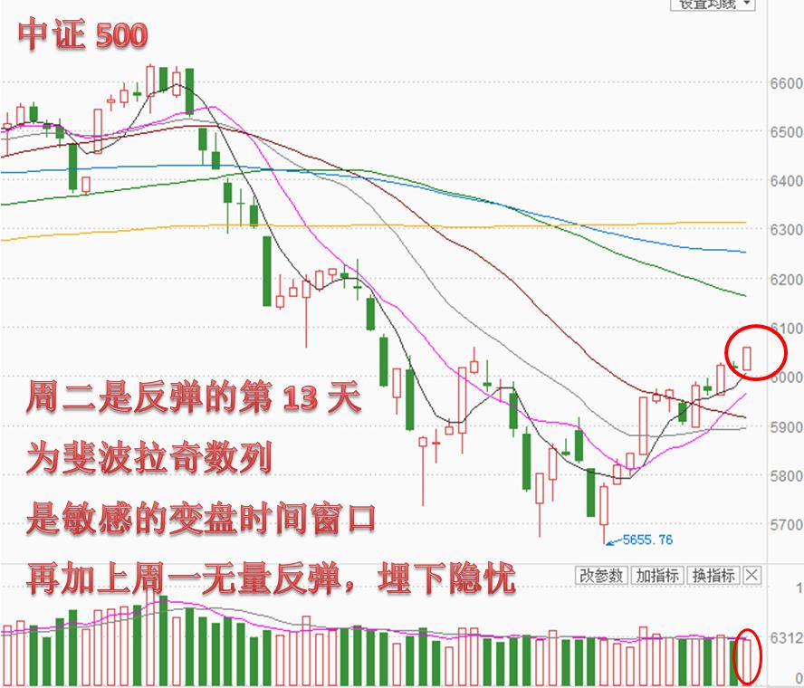 行情有望延续至节后,下周蓝筹白马行情