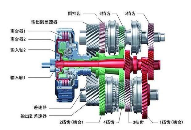 borgwarner博格华纳多少钱,borgwarner博格华纳咋样