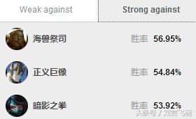 英雄联盟盖伦9.20,英雄联盟盖伦解说视频