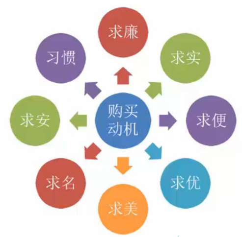 你的客户为什么留不下来,你的客户为什么没有买单