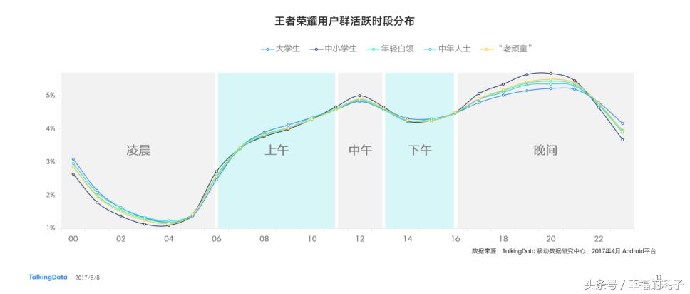 解密：2亿玩家！一群什么样的人疯狂地玩王者荣耀