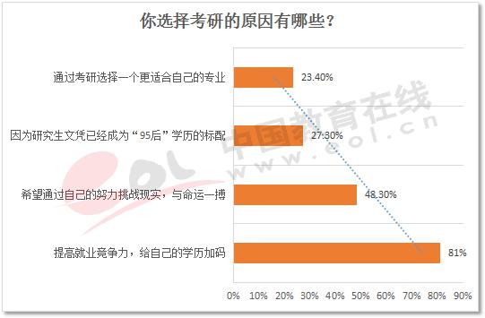 毕业考研还是工作考研好,毕业考研还是在职考研