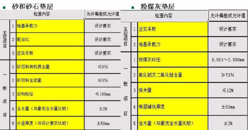 地基处理的五种方法,地基处理有哪些办法