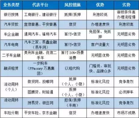 融资性汽车租赁,融资租赁的玩法