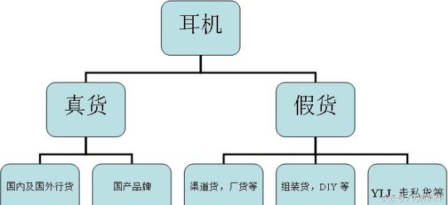 真假骨传导耳机,华为耳机怎么辨真假