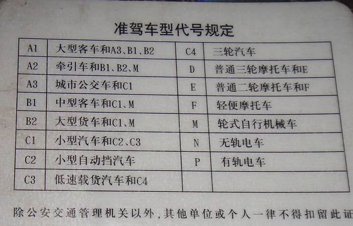 驾驶证12分最多能扣多少分,驾照一次性被扣36分吊销怎么解决