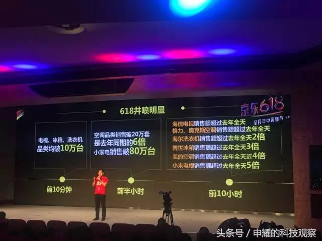 京东618消费大数据,京东618消费趋势报告