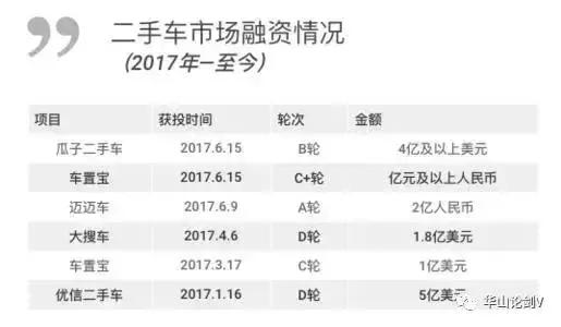 二手车电商如何发展,昔日疯狂的二手车电商