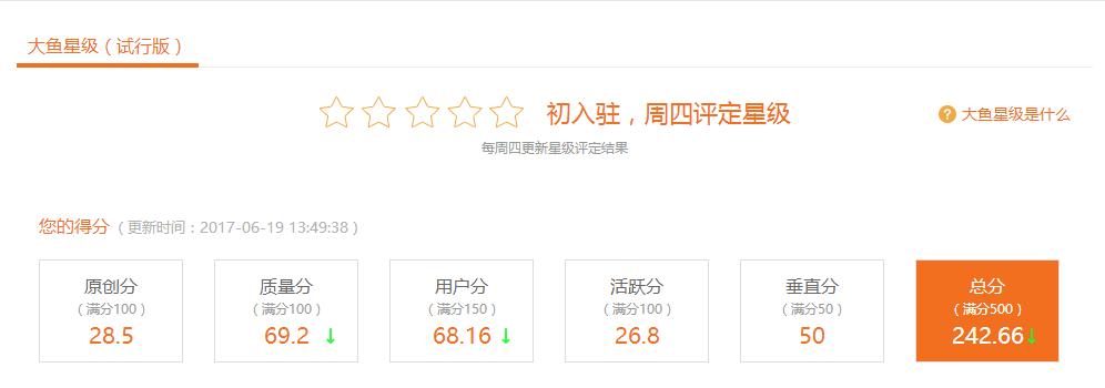 大鱼号怎么注册个人号,大鱼号申请原创技巧