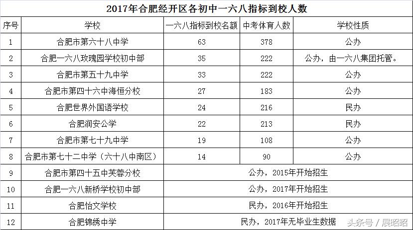 经开六区对应的初中,经开区中小学划分
