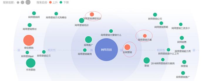 seo之关键词选择,谷歌seo关键词选取