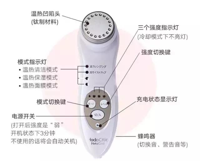 那些年我用过的护肤用品,做过微整的适合哪一款射频美容仪