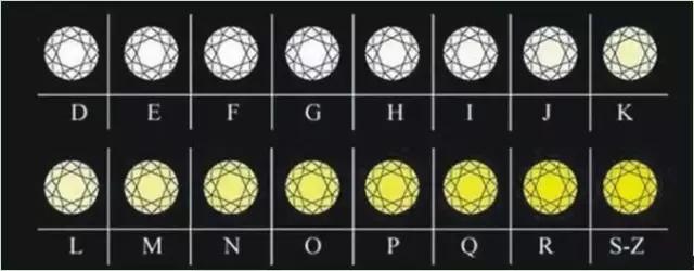 买钻石的基本常识是什么,钻石购买技巧和方法有哪些