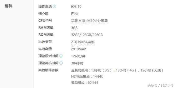 iphone7p使用13.31系统,iphone7p还能支持几次大版本