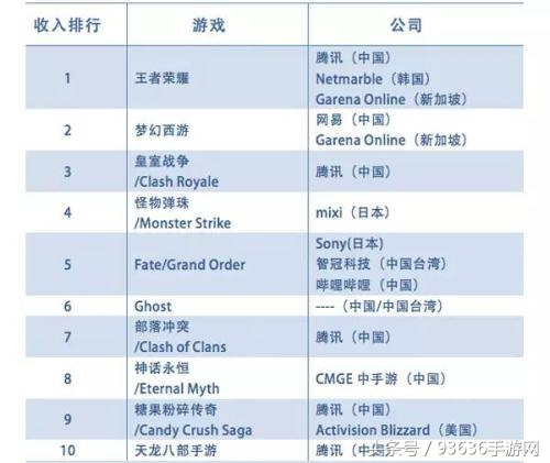 王者荣耀全球最赚钱的游戏,王者荣耀接下来的最新盈利模式