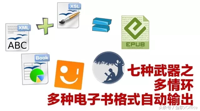 博信施-出版(社)行业高效数据加工/排版工具集