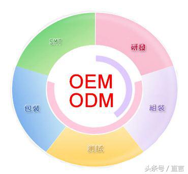 手机odm厂商,哪些手机odm厂商做出口