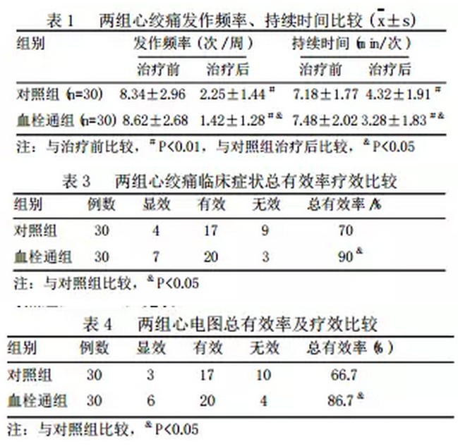临床中的三七,三期临床