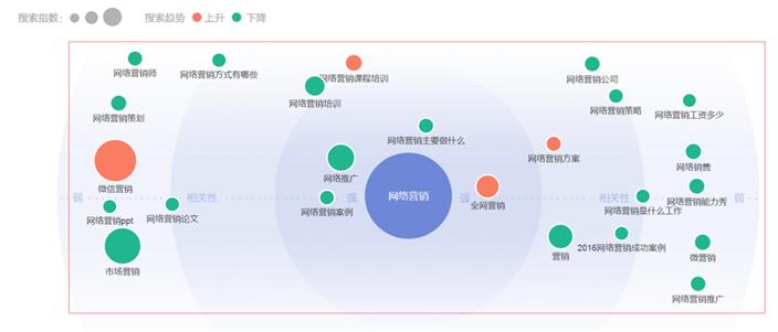 seo之关键词选择,谷歌seo关键词选取