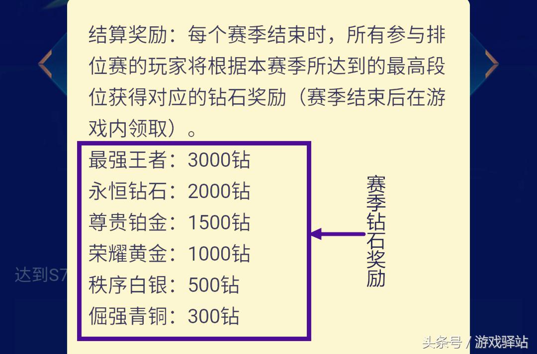 王者荣耀：S7赛季月底结束，你登顶最强王者了吗？趁英雄还未削抓紧上分