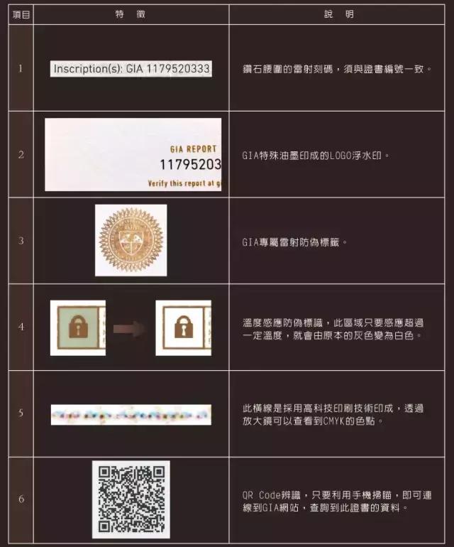 买钻石的基本常识是什么,钻石购买技巧和方法有哪些