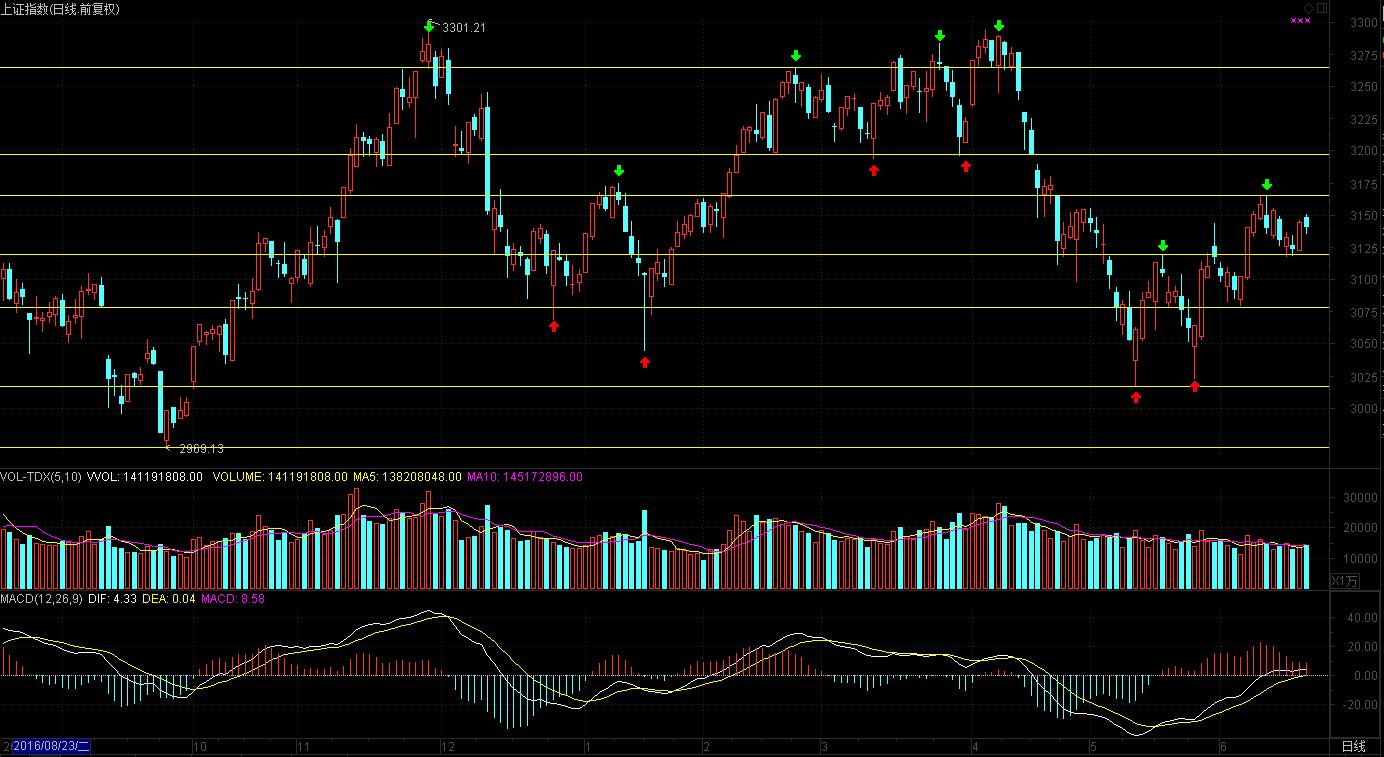 创业板向上突破反弹有望确立,创业板短线反弹技巧