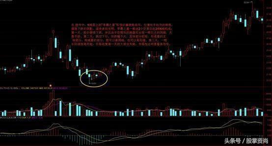 操盘手股票操作过程,股市操盘手建仓模式