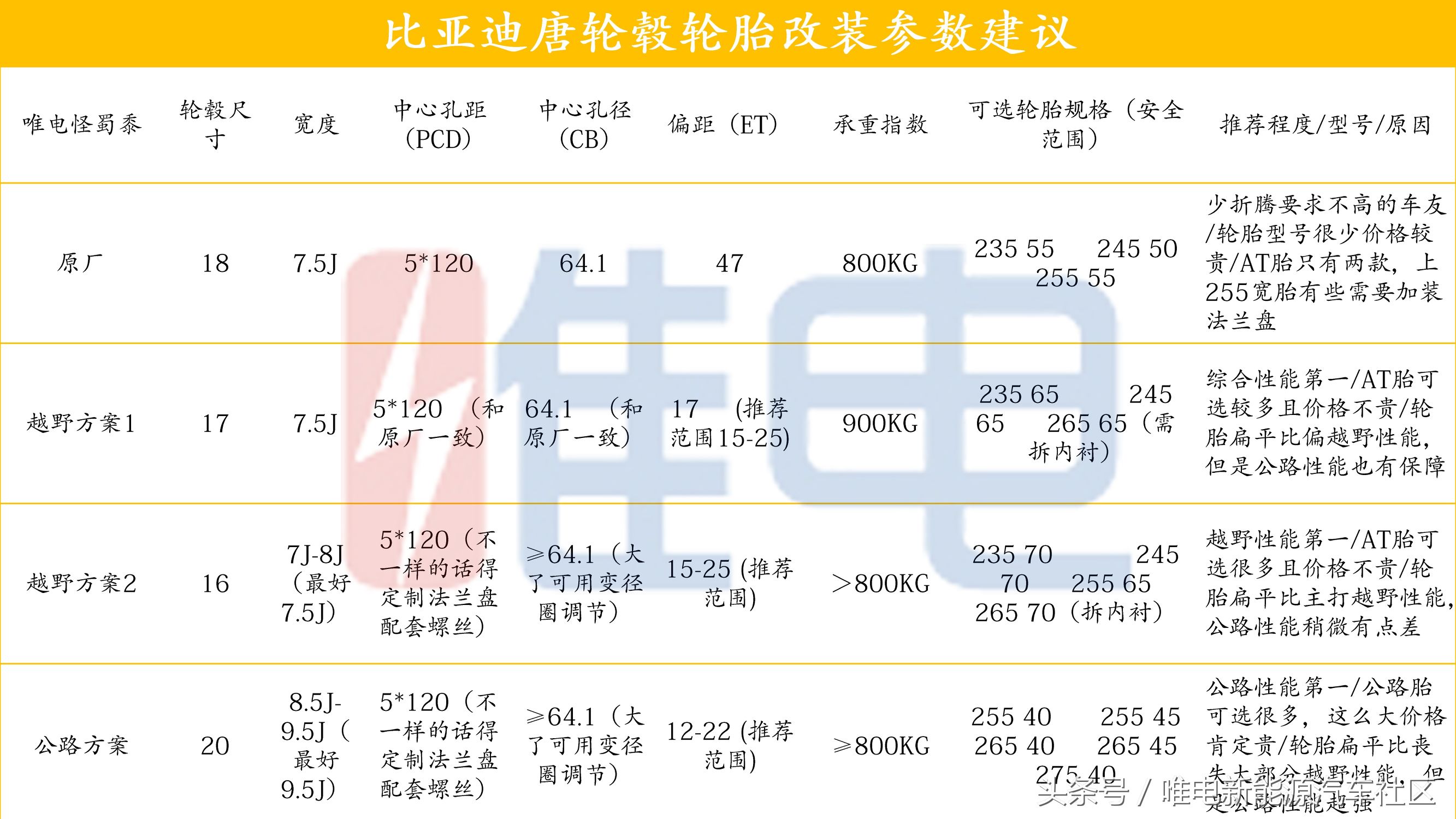 比亚迪唐可以换越野轮胎吗,换上at胎