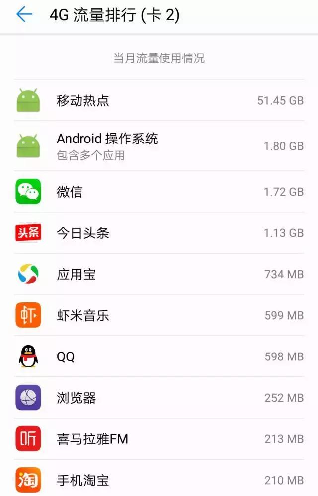 不同类型的流量卡有什么区别,什么是真正的无限流量卡
