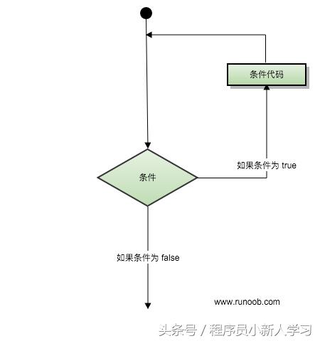 swift条件语句,swift嵌套循环语句