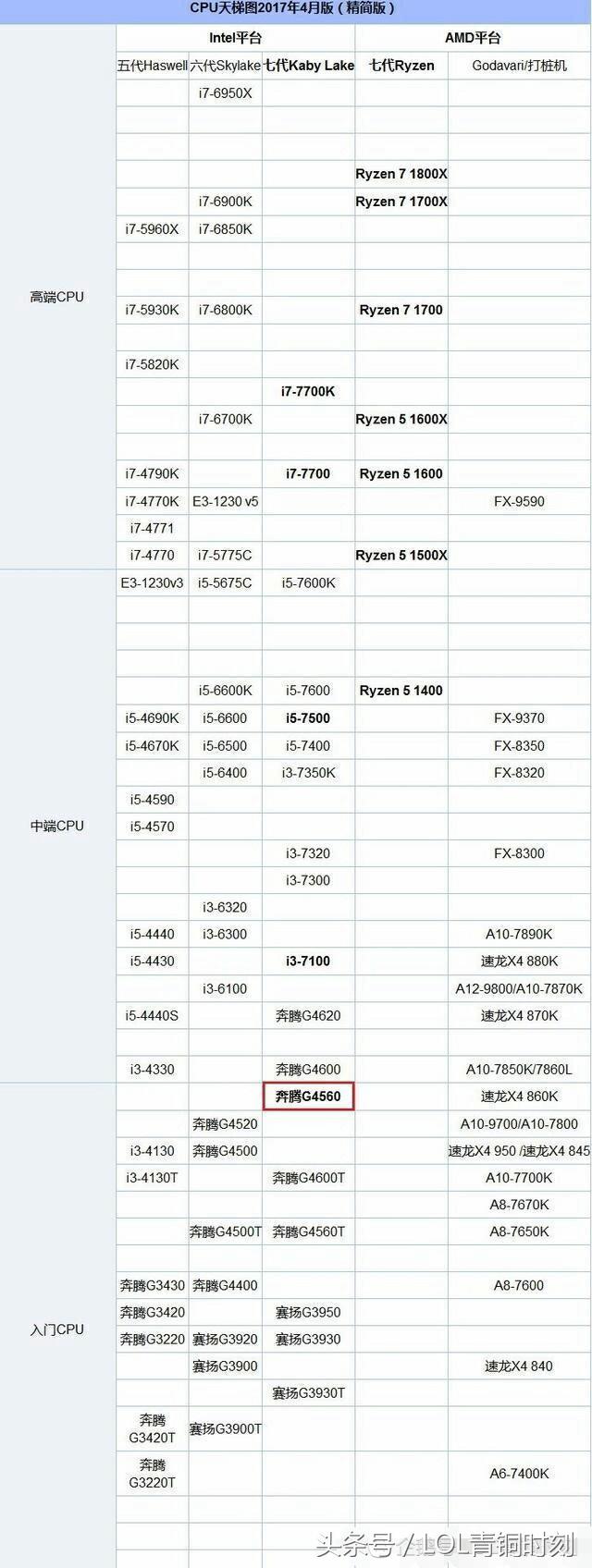 amd真实现状,为什么网吧很少见到amd