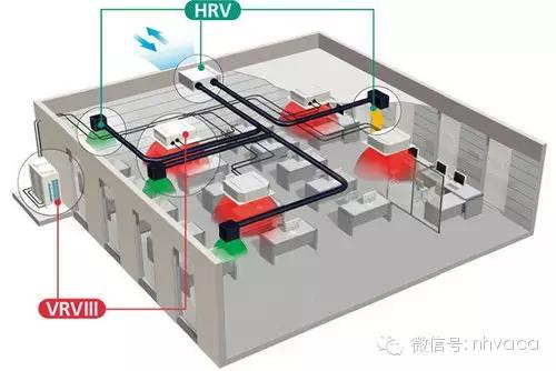 大金空调vav系列参数,vav空调系统工作原理