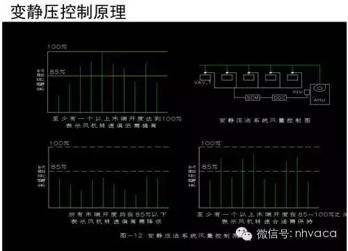 大金空调vav系列参数,vav空调系统工作原理
