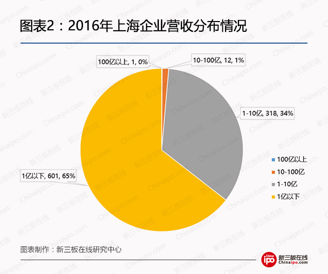 钢银电商挂牌新三板,钢银电商新三板