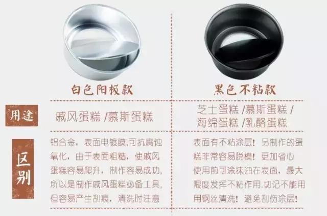 面包烘焙入门推荐,零基础学习烘焙新手入门