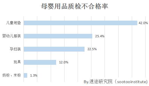 2019母婴行业电商销售数据,电商母婴行业报告分析图