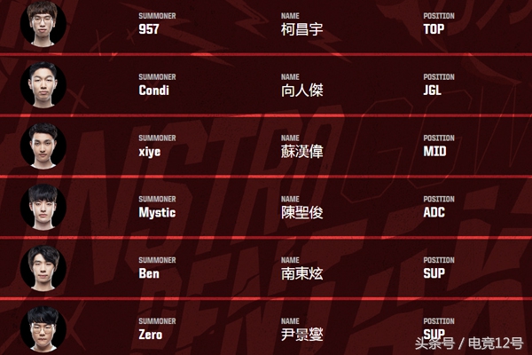 2017洲际赛uzi,2017洲际赛uzi为什么不在