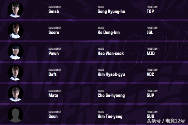 2017洲际赛uzi,2017洲际赛uzi为什么不在